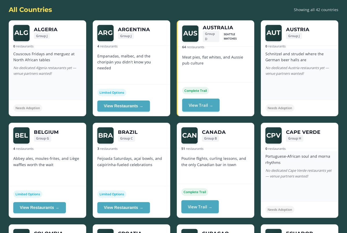 Two rows of country cards. Australia shows 64 restaurants and a Complete Trail tag; Algeria, Austria and Cape Verde show zero restaurants, a line reading no dedicated restaurants yet, venue partners wanted, and a Needs Adoption tag.