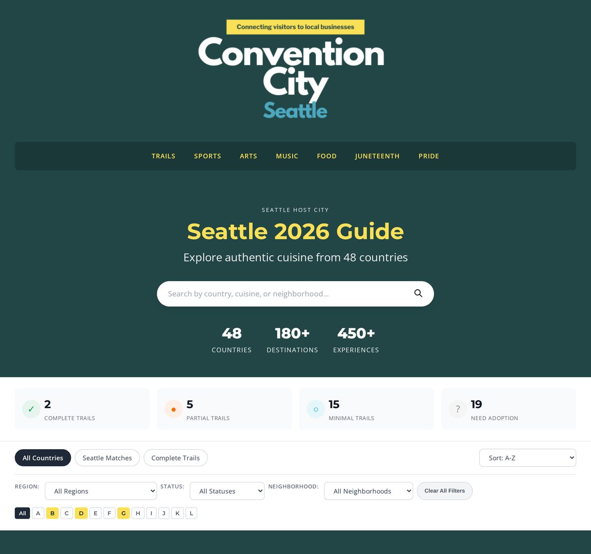 The top of the SEA2026 index: the title Seattle 2026 Guide, counts of countries, destinations and experiences, and filters for region, status and neighborhood.